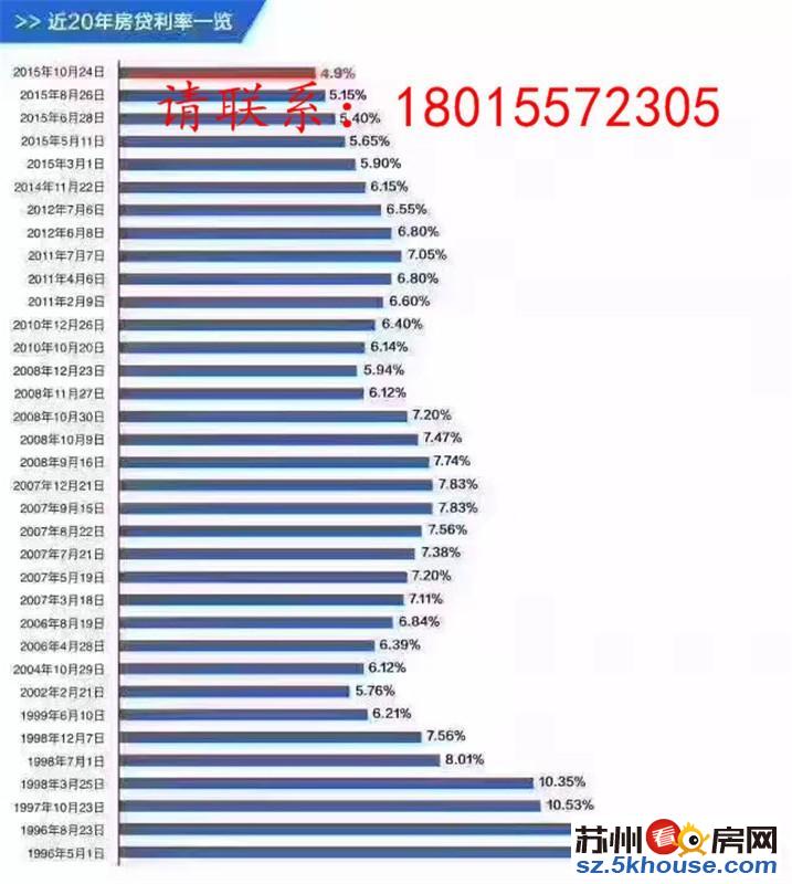 七里香都精装两房可改三房通透户型随时看房