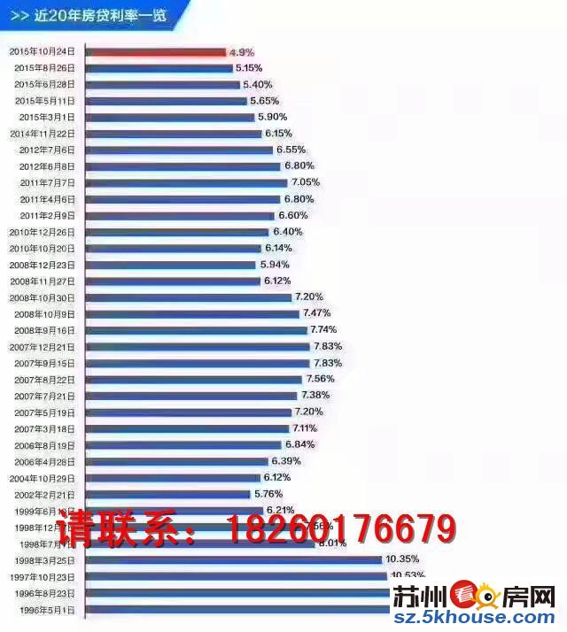 急售假一赔十基本住人刚装修好从未住人随时看房