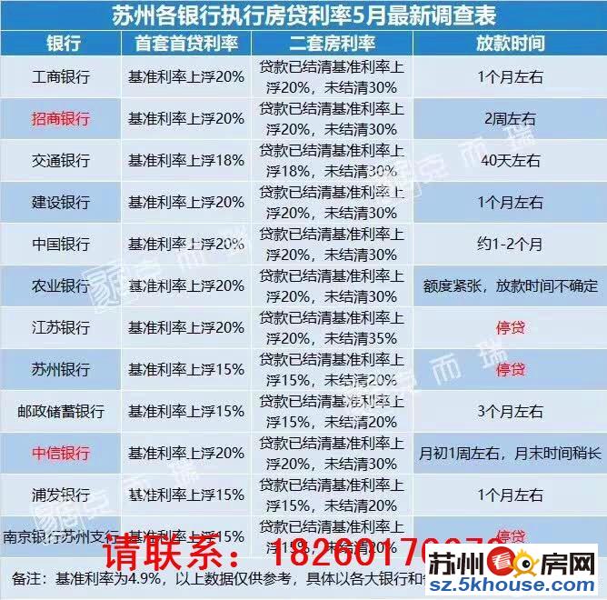 急售假一赔十小区前排双阳台婚装30万带车位